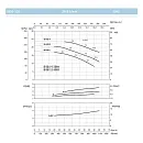 Насосный агрегат моноблочный фланцевый SAER IR 50-125C. Дополнительное изображение 3