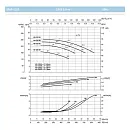 Насосный агрегат моноблочный фланцевый SAER IR 40-125SB. Дополнительное изображение 3