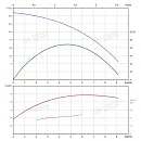 Вертикальный многоступенчатый насос PURITY PVT 4-16 (N). Дополнительное изображение 3