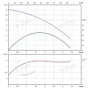 Вертикальный многоступенчатый насос PURITY PVS 1-23 (N). Дополнительное изображение 3