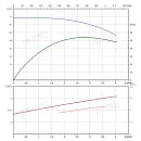 Вертикальный многоступенчатый насос PURITY PVT 3-13. Дополнительное изображение 3