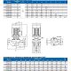 Циркуляционный насос Purity PTD 65-22/2 (N). Дополнительное изображение 2