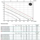 Погружной фекальный насос Zenit DGO 50/2/G50V AOCM-E. Дополнительное изображение 3