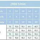 Циркуляционный насос In-Line SAER L-2P 40-250N-220. Дополнительное изображение 1
