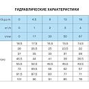 описание