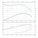 Консольно-моноблочный фланцевый насос PSTG 100-315/750 (N). Дополнительное изображение 1