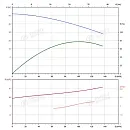 Вертикальный многоступенчатый насос PURITY PVS 90-20 (N). Дополнительное изображение 3