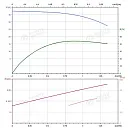 Вертикальный многоступенчатый насос PURITY PVT 1-6. Дополнительное изображение 3