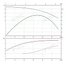 Консольно-моноблочный фланцевый насос PSTG 40-160/40. Дополнительное изображение 1