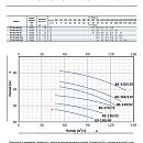Насос моноблочный в линию PURITY PT 80-190/40. Дополнительное изображение 1