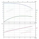 Вертикальный многоступенчатый насос PURITY PVT 8-20 (N). Дополнительное изображение 3