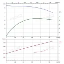 Вертикальный многоступенчатый насос PURITY PVT 1-21 (N). Дополнительное изображение 3