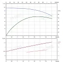 Вертикальный многоступенчатый насос PURITY PVS 3-19 (N). Дополнительное изображение 3