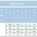 Циркуляционный насос In-Line SAER L-2P 65-112-96. Дополнительное изображение 1