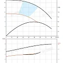 Насос в линию PURITY PTD 80-23G/2. Дополнительное изображение 2