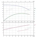 Вертикальный многоступенчатый насос PURITY PVS 32-160 (N). Дополнительное изображение 4