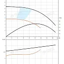 Насос в линию PURITY PTD 40-14G/2. Дополнительное изображение 2