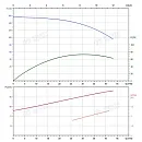 Вертикальный многоступенчатый насос PURITY PVT 32-100-2 (N). Дополнительное изображение 4