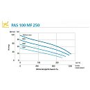Дизельная мотопомпа VARISCO PAS 100MF 250 FKL17 G11 V20 TRAILER. Дополнительное изображение 1