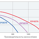 Дизельная мотопомпа Yanmar YDP30STN. Дополнительное изображение 1