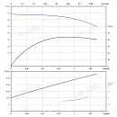 Вертикальный многоступенчатый насос PURITY PVS 1-11. Дополнительное изображение 3