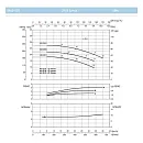 Насосный агрегат моноблочный фланцевый SAER IR 40-125C. Дополнительное изображение 3