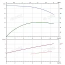 Вертикальный многоступенчатый насос PURITY PVT 8-8 (N). Дополнительное изображение 3