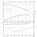 Вертикальный многоступенчатый насос PURITY PVT 90-10-1 (N). Дополнительное изображение 3