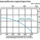 Бензиновая мотопомпа для загрязненных вод Koshin SEV-80X. Дополнительное изображение 2