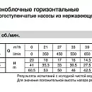 Горизонтальный многоступенчатый насосный агрегат из нержавеющей стали Calpeda MXH 4801. Дополнительное изображение 3