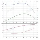 Консольно-моноблочный фланцевый насос PSTG 80-315/750 (N). Дополнительное изображение 1