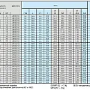 Вертикальный многоступенчатый насосный агрегат Calpeda MXV 65-3205. Дополнительное изображение 1