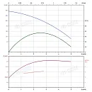 Вертикальный многоступенчатый насос PURITY PVS 2-15 (N). Дополнительное изображение 3