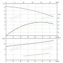 Вертикальный многоступенчатый насос PURITY PVT 64-50-1 (N). Дополнительное изображение 3