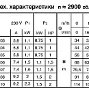 Моноблочный вертикальный многоступенчатый насосный агрегат Calpeda MXV-B 25-205. Дополнительное изображение 2