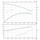Вертикальный многоступенчатый насос PURITY PVS 45-130-2 (N). Дополнительное изображение 3