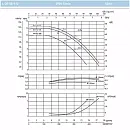 Циркуляционный насос In-Line SAER L-2P 50-112-110. Дополнительное изображение 2