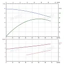 Вертикальный многоступенчатый насос PURITY PVS 45-20-2 (N). Дополнительное изображение 3