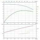 Вертикальный многоступенчатый насос PURITY PVS 3-27 (N). Дополнительное изображение 3
