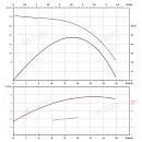 Вертикальный многоступенчатый насос PURITY PVS 8-6 (N). Дополнительное изображение 3