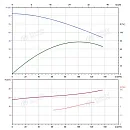 Вертикальный многоступенчатый насос PURITY PVT 90-40-2 (N). Дополнительное изображение 3