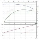 Вертикальный многоступенчатый насос PURITY PVS 4-4 (N). Дополнительное изображение 3