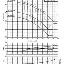 Консольно-моноблочный фланцевый насос PURITY PSTC 65-160/110 (N). Дополнительное изображение 3