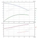 Вертикальный многоступенчатый насос PURITY PVS 16-5 (N). Дополнительное изображение 3