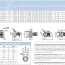 Насосный агрегат моноблочный фланцевый SAER IR 40-160NO. Дополнительное изображение 3