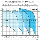 Моноблочный вертикальный многоступенчатый насосный агрегат Calpeda MXV-B 25-210. Дополнительное изображение 2