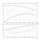 Консольно-моноблочный фланцевый насос PSTG 100-200/300 (N). Дополнительное изображение 1