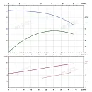 Вертикальный многоступенчатый насос PURITY PVS 32-80-2 (N). Дополнительное изображение 4
