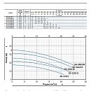 Насос моноблочный в линию PURITY PT 50-350/30. Дополнительное изображение 1