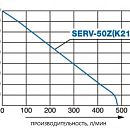 Кривая рабочих характеристик